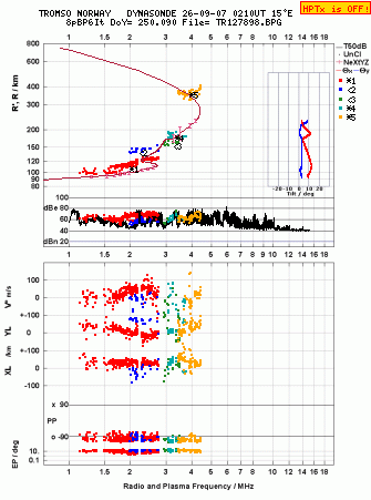 Click for original ionogram image
