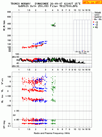 Click for original ionogram image