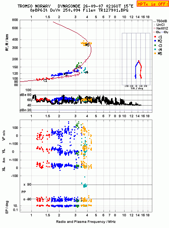 Click for original ionogram image