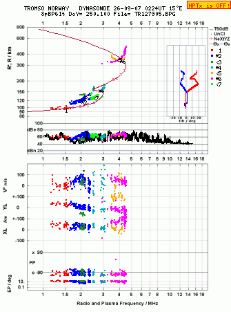 Click for original ionogram image