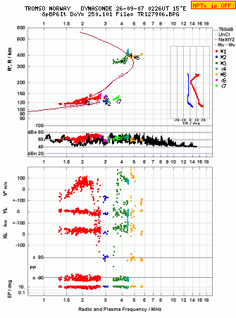 Click for original ionogram image