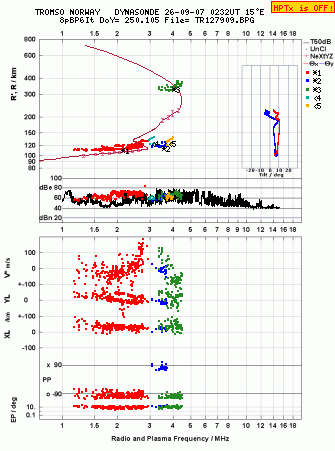 Click for original ionogram image
