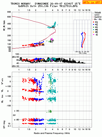 Click for original ionogram image