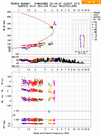 Click for original ionogram image