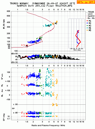 Click for original ionogram image