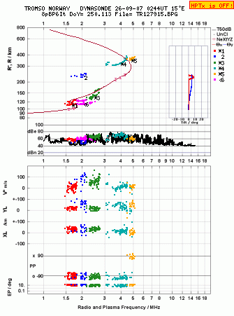 Click for original ionogram image
