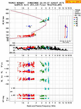Click for original ionogram image