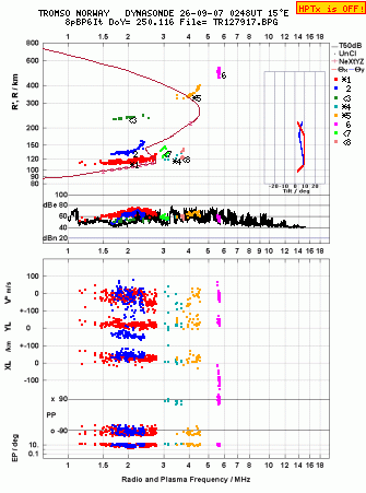 Click for original ionogram image