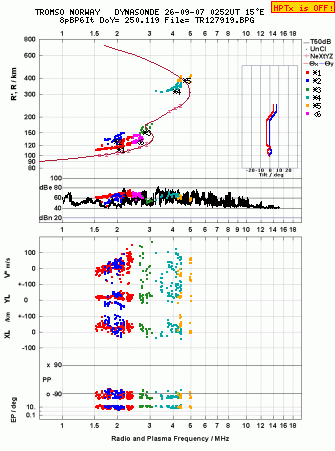 Click for original ionogram image