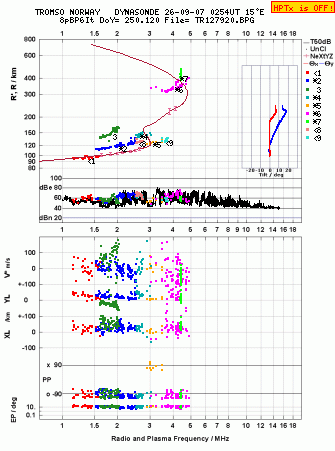 Click for original ionogram image