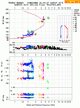 Click for original ionogram image