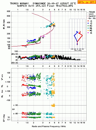 Click for original ionogram image