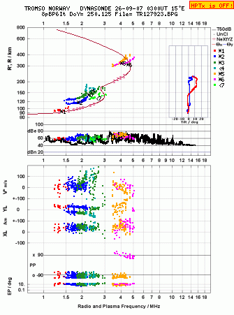Click for original ionogram image