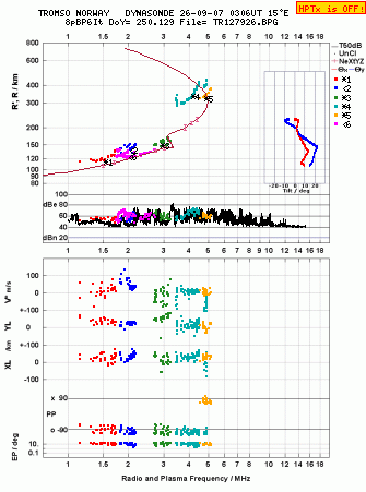 Click for original ionogram image