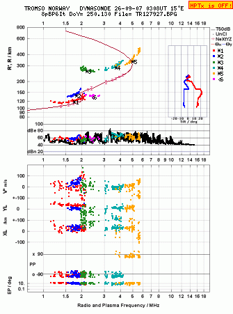 Click for original ionogram image
