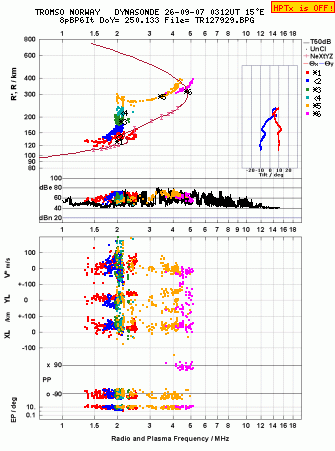 Click for original ionogram image