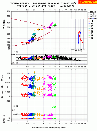 Click for original ionogram image