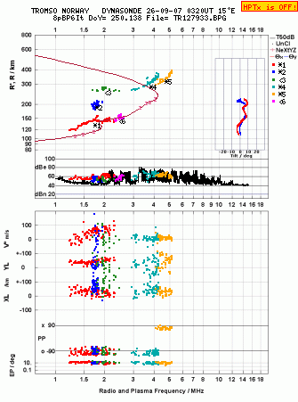 Click for original ionogram image