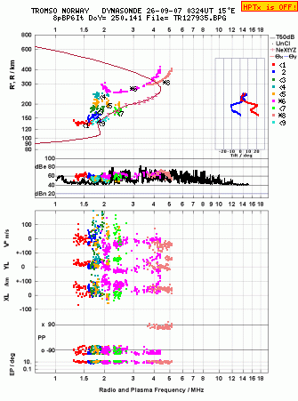 Click for original ionogram image