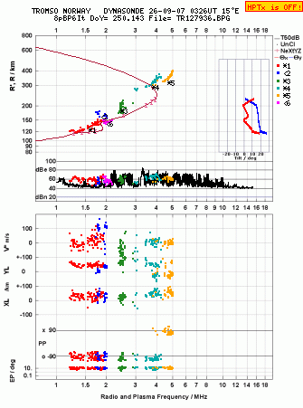 Click for original ionogram image