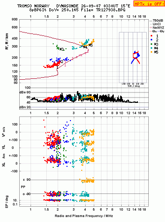 Click for original ionogram image