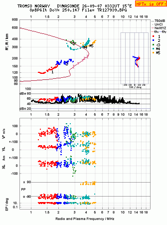 Click for original ionogram image