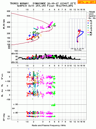 Click for original ionogram image