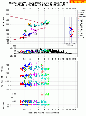 Click for original ionogram image