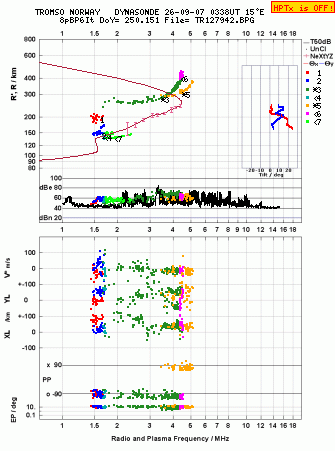 Click for original ionogram image