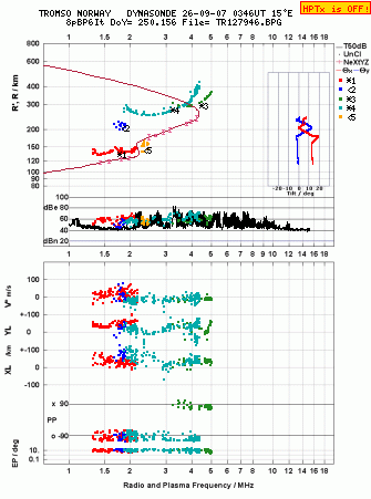 Click for original ionogram image