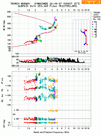 Click for original ionogram image