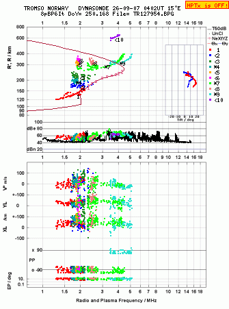 Click for original ionogram image