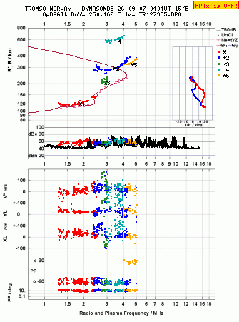 Click for original ionogram image