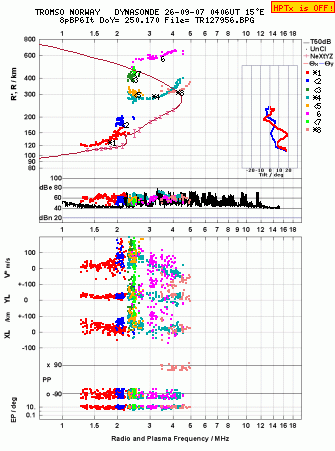 Click for original ionogram image