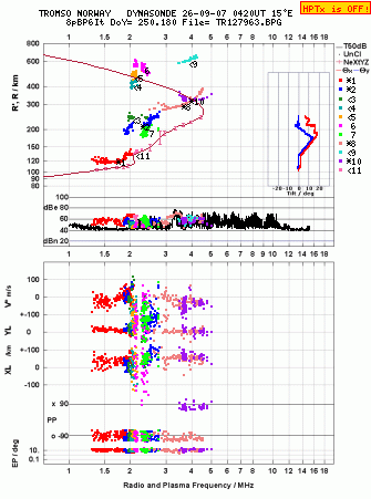 Click for original ionogram image
