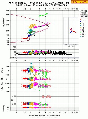 Click for original ionogram image