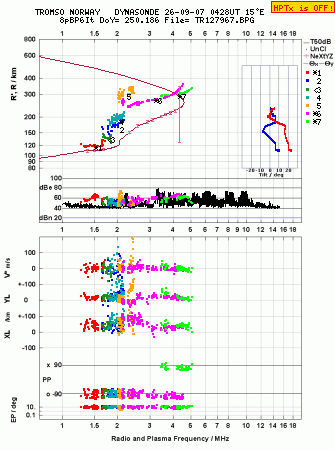 Click for original ionogram image