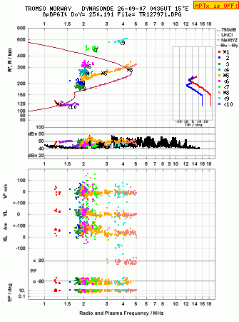 Click for original ionogram image