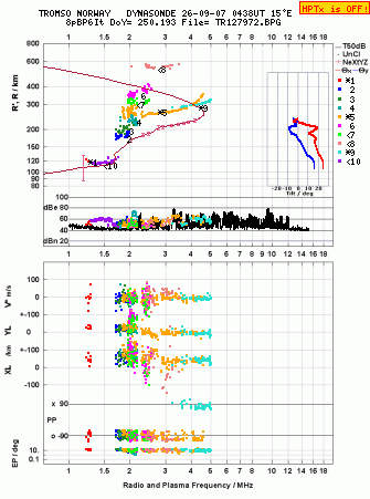 Click for original ionogram image