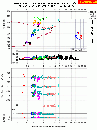 Click for original ionogram image