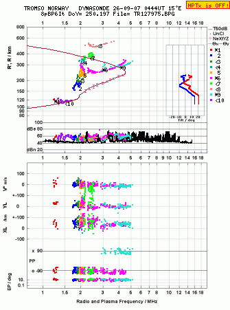 Click for original ionogram image