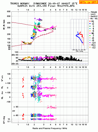 Click for original ionogram image