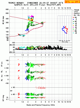 Click for original ionogram image