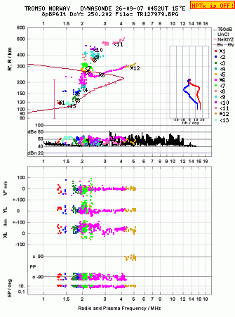 Click for original ionogram image