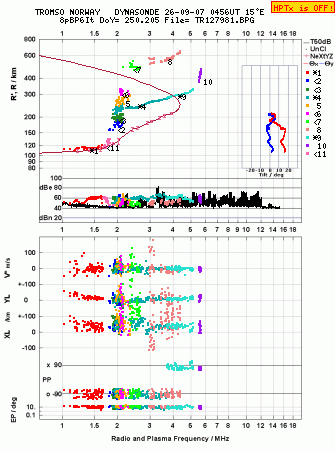Click for original ionogram image