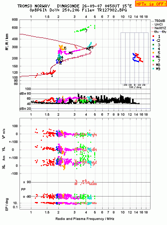 Click for original ionogram image