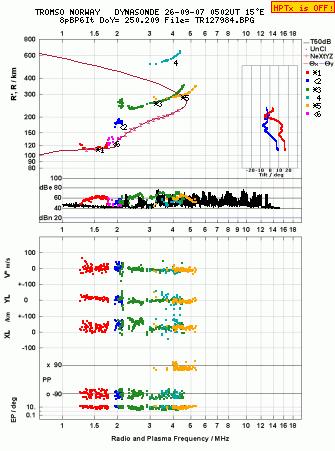 Click for original ionogram image