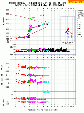 Click for original ionogram image