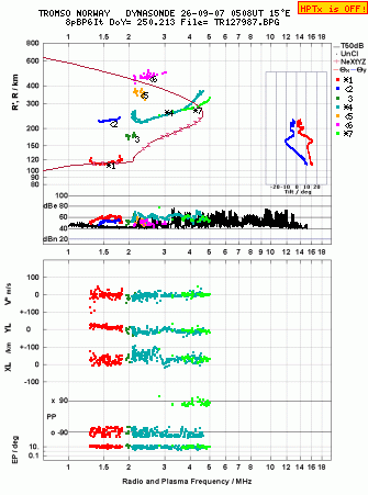 Click for original ionogram image