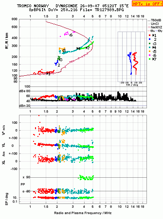 Click for original ionogram image